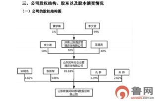 山東某計(jì)算機(jī)軟硬件開發(fā)公司半年凈利僅5萬，經(jīng)營(yíng)能力引發(fā)質(zhì)疑