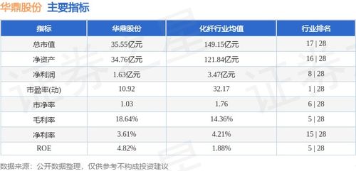 華鼎股份本周盤點 周漲10.27%，主力資金凈流出594.91萬元