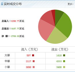 動力源游資大舉進攻，解密最新抄底信息與銷售技術轉讓策略