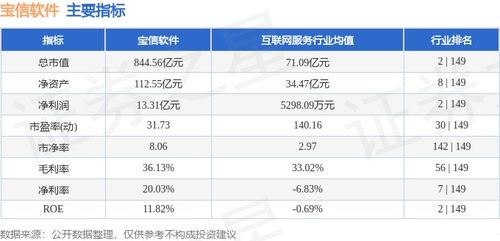 寶信軟件本周下跌1.71%，主力資金凈流出3707.72萬元